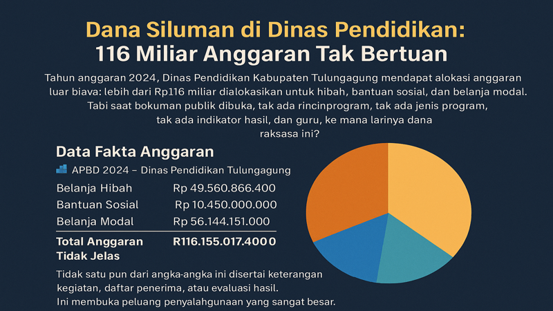 Dana Pendidikan 116 Miliar Anggaran Tak Bertuan